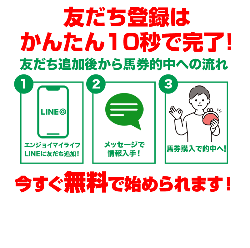 友だち登録はかんたん10秒で完了!友だち追加後から馬券的中への流れ ①エンジョイマイライフLINEに友だち追加!②メッセージで情報入手 ③馬券購入で的中へ! 今すぐ無料で始められます!